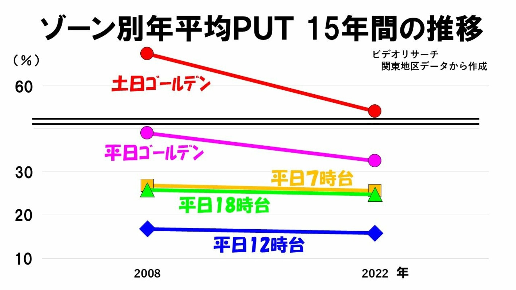 鈴木祐司 (東海テレビ)